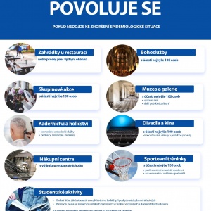 Povoluje_se od 11.5.2020